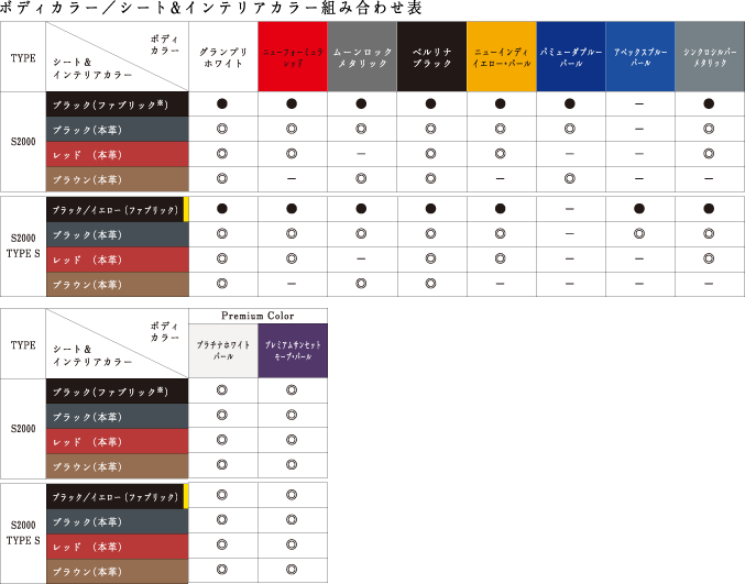 �{�f�B�J���[�^�V�[�g���C���e���A�J���[�g�ݍ��킹�\