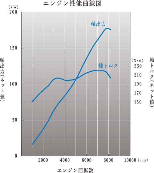 �G���W�����\�Ȑ��}