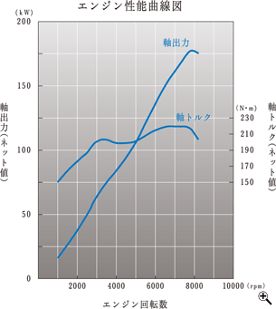 �G���W�����\�Ȑ��}