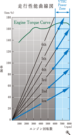 ���s���\�Ȑ��}