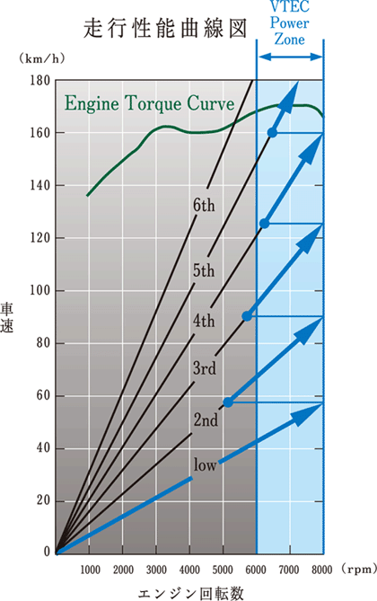 ���s���\�Ȑ��}