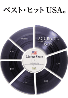 �x�X�g�E�q�b�gUSA�B