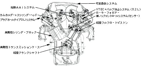 NEW�Z�C�o�[�̎�ȃG���W���Z�p