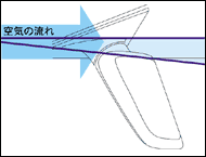 �f�B�t���[�U�[�`��