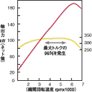 �G���W�����\�Ȑ��}(V6 VTEC 3.2L)