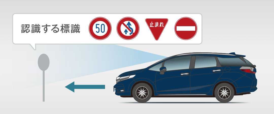 標識認識機能
