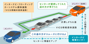 �C���^�[�i�r�E�t���[�e�B���O�J�[�V�X�e��