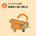 2.�V�[�g�o�b�N�� �����I�ɑO�ɓ|���