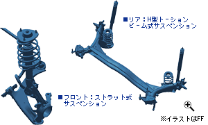 �t�����g�E���A�T�X�y���V����
