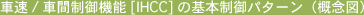 �ԑ�/�ԊԐ���@�\[IHCC]�̊�{����p�^�[���i�T�O�}�j