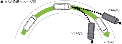 VSA�쓮�C���[�W�}