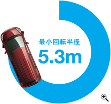 �ŏ���]���a5.3m