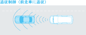 �Ǐ]���䁃�O���ԂɒǏ]��