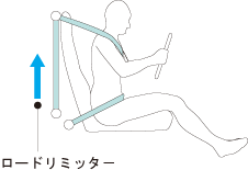 ���[�h���~�b�^�[