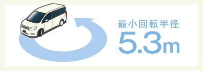 �ŏ���]���a5.3m