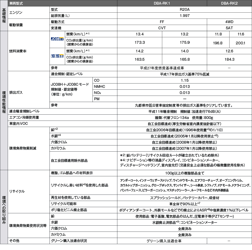 環境仕様表