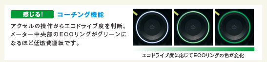 感じる! コーチング機能 アクセルの操作からエコドライブ度を判断。メーター中央部のECOリングがグリーンになるほど低燃費運転です。 エコドライブ度に応じてECOリングの色が変化