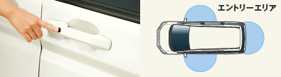 Honda
�X�}�[�g�L�[�V�X�e���i�C���[�W�j