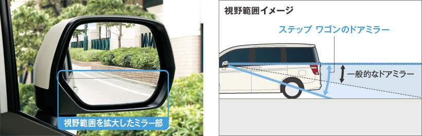 大型ドアミラー 視野範囲イメージ