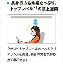 ���g�̕����]�T�����Ղ�B�g�b�v���x����1�̓�����