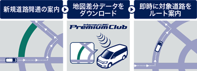 新規道路開通の案内 地図差分データをダウンロード 即時に対象道路をルート案内