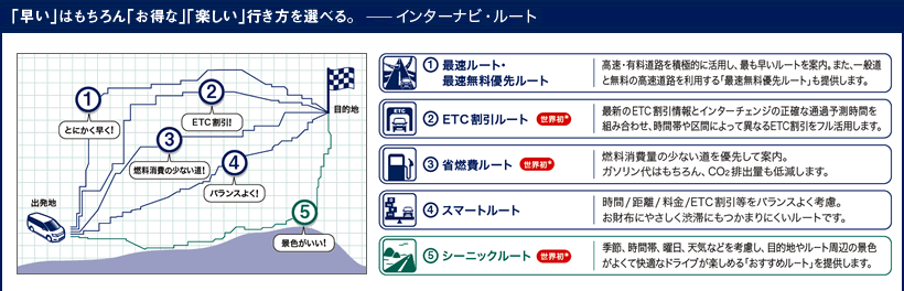 「早い」はもちろん「お得な」「楽しい」行き方を選べる。 インターナビ・ルート @最速ルート・
最速無料優先ルート AETC割引ルート 世界初* B省燃費ルート 世界初* Cスマートルート Dシーニックルート 世界初*