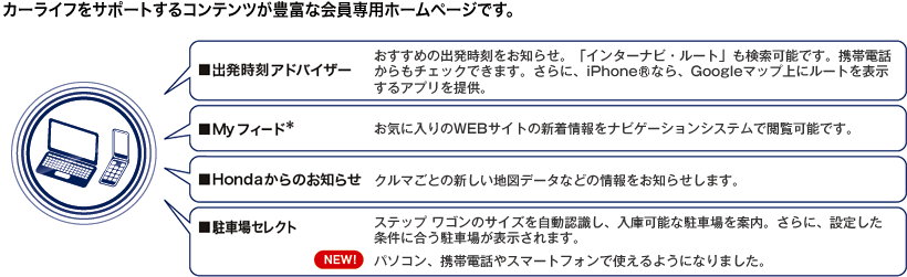 ■出発時刻アドバイザー ■Myフィード* ■Hondaからのお知らせ ■駐車場セレクト NEW!
