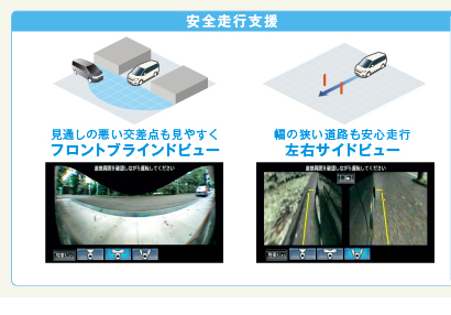 安全走行支援 見通しの悪い交差点も見やすく フロントブラインドビュー/幅の狭い道路も安心走行 左右サイドビュー