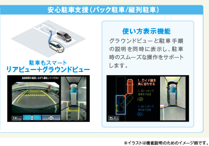 安心駐車支援(バック駐車/縦列駐車) 駐車もスマート リアビュー+グラウンドビュー/使い方表示機能 グラウンドビューと駐車手順の説明を同時に表示し、駐車時のスムーズな操作をサポートします。 ※イラストは機能説明のためのイメージ図です。