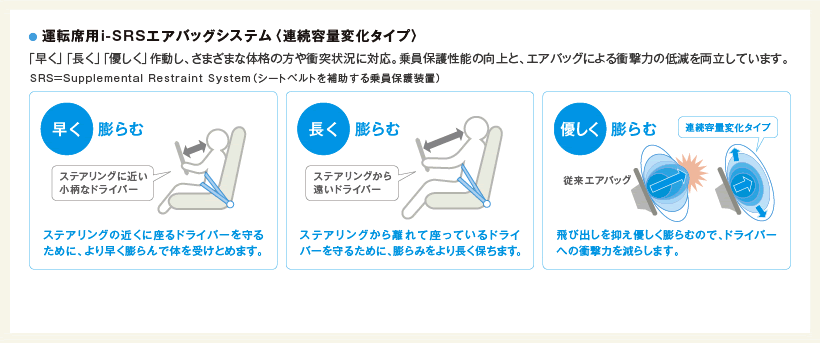 �^�]�ȗpi-SRS�G�A�o�b�O�V�X�e���i�A���e�ʕω��^�C�v�j�@�C���[�W