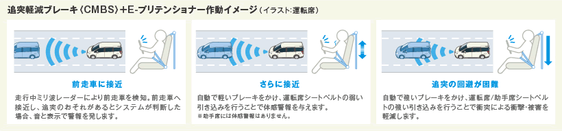 �Ǔˌy���u���[�L�iCMBS�j�{E-�v���e���V���i�[�쓮�C���[�W�i�C���X�g�F�^�]�ȁj
