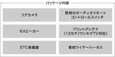 �p�b�P�[�W���e