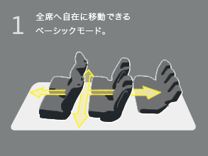 [1]�S�Ȃ֎��݂Ɉړ��ł���x�[�V�b�N���[�h�B
