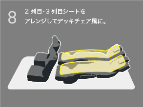 [8]2 ��ځE3��ڃV�[�g���A�����W���ăf�b�L�`�F�A���ɁB