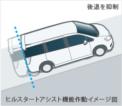 �f�B�X�`���[�W�w�b�h���C�g�@�C���[�W