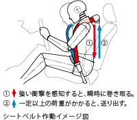 �V�[�g�x���g����C���[�W�}