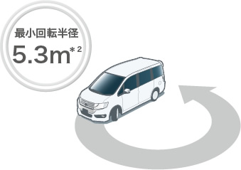 �ŏ���]���a5.3m*2