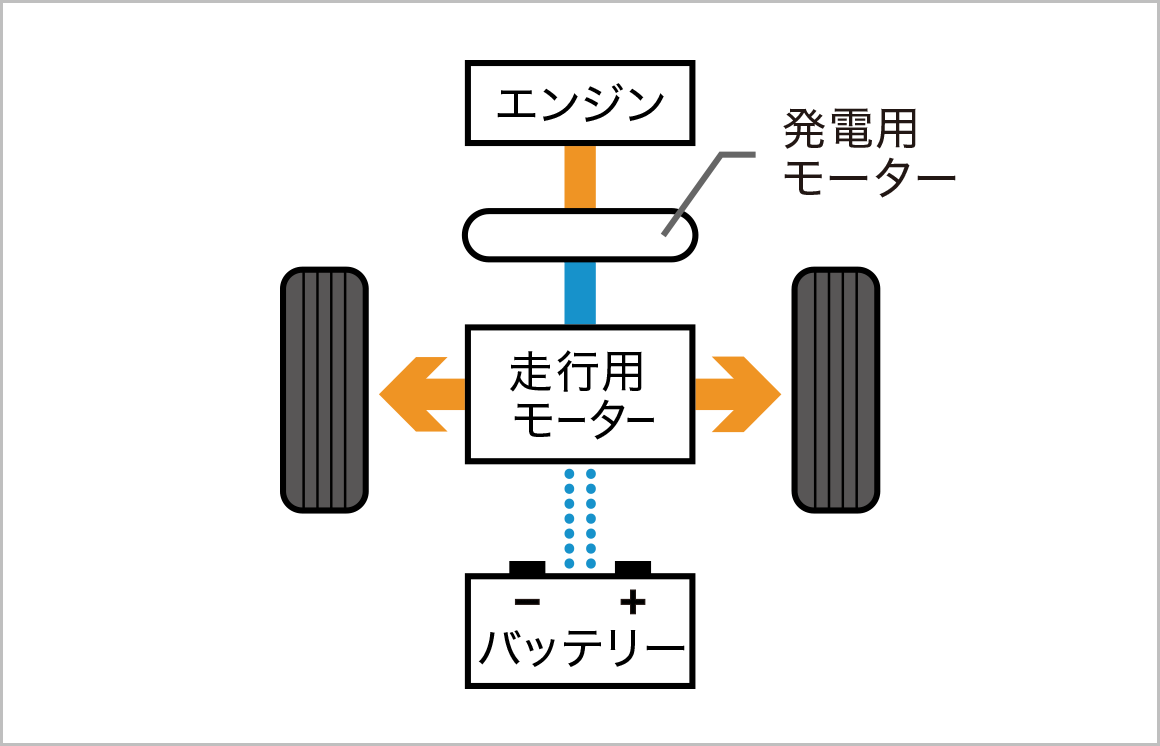 【ハイブリッドドライブモード】