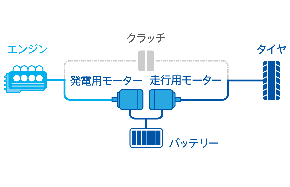 ハイブリッドモード