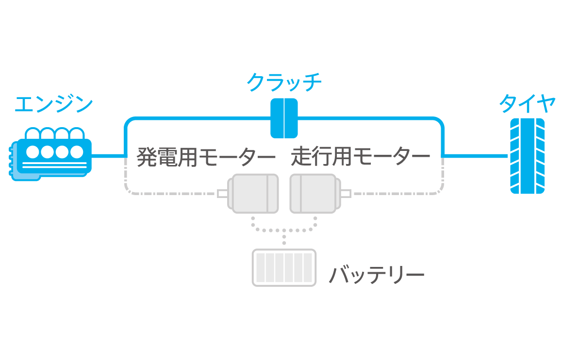 エンジンモード