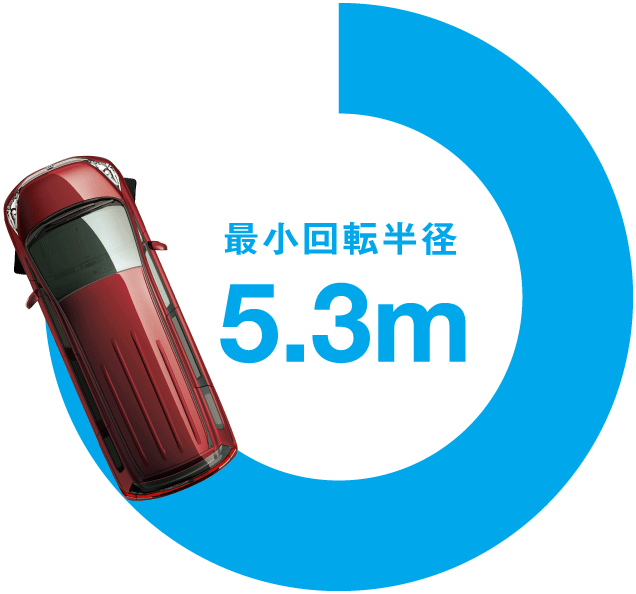 �ŏ���]���a5.3m