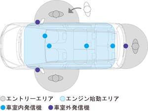 Honda�X�}�[�g�L�[�F�؃G���A�i�C���[�W�j