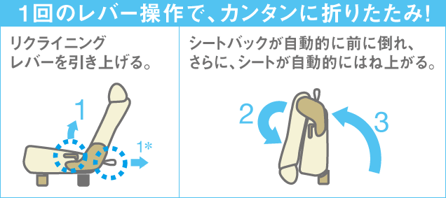 2���6�F4�����^���u���V�[�g�@����菇