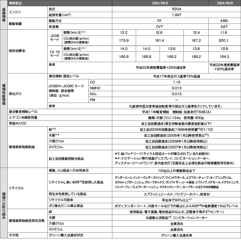���d�l�\