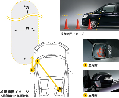 �T�C�h�r���[�T�|�[�g�~���[�@����͈̓C���[�W�@�����l��Honda����l�B