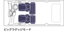 ビッグラゲッジモード
