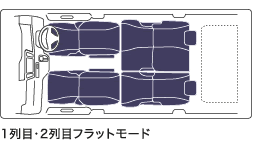 1列目・2列目フラットモード