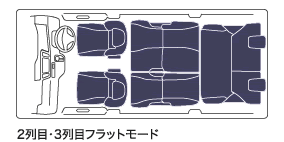 2列目・3列目フラットモード