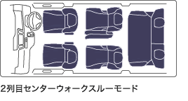 2列目センターウォークスルーモード