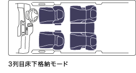 3列目床下格納モード